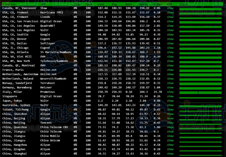 日本服务器芬兰服务器,日本e-power测评
