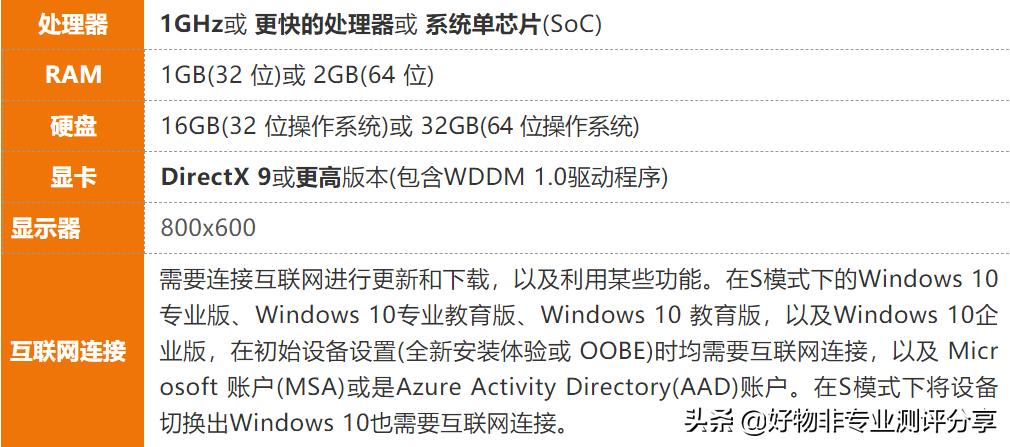 如何安装windows纯净版正版系统,如何一步一步安装电脑纯净版系统