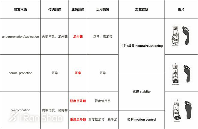 如何选购索康尼跑鞋,碳板跑鞋怎么选购