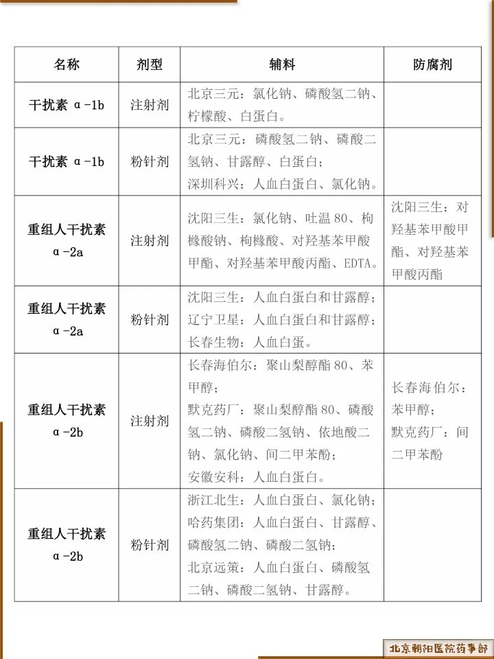 干扰素药物有哪些,干扰素注射液的作用