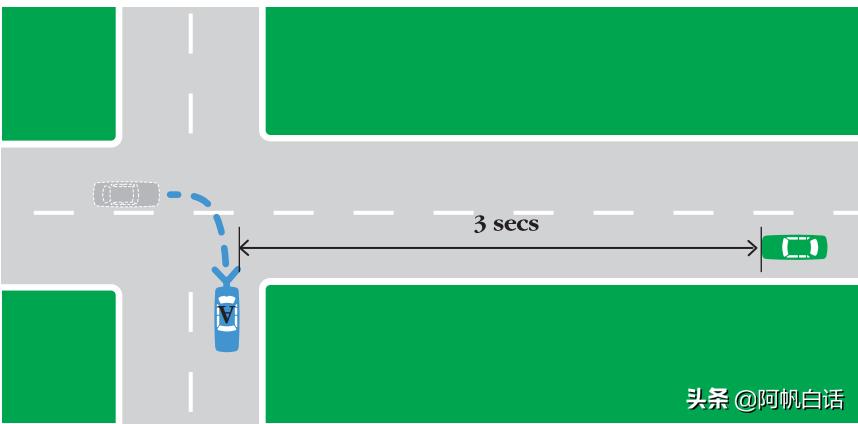 澳洲悉尼驾照路考最新视频,悉尼路考通过率最大的考场