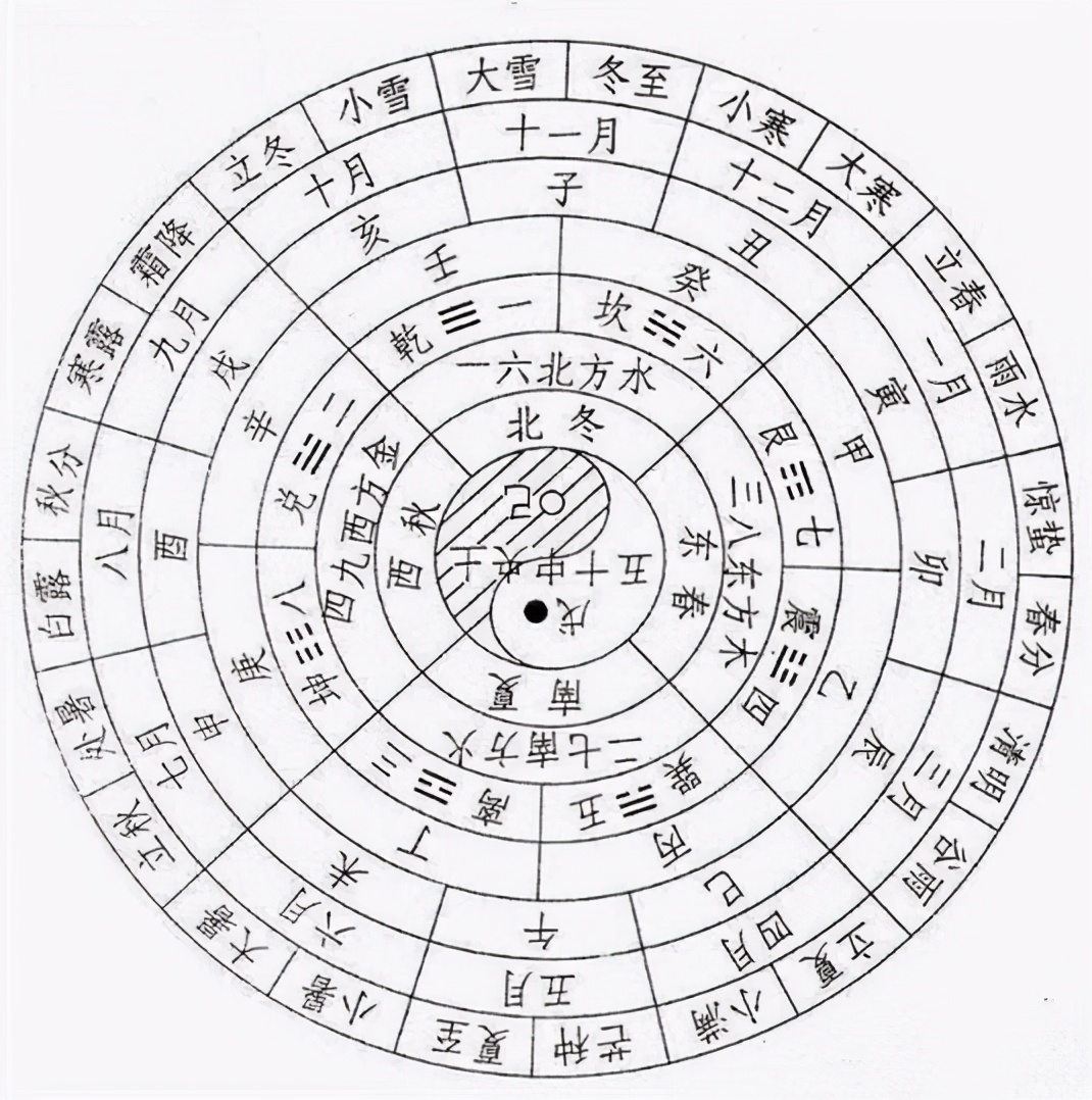 干支纪日法是什么历法,古代天文历法日干支如何判定