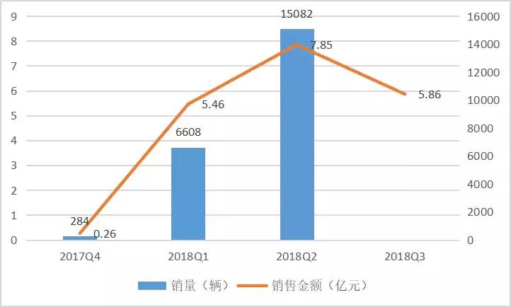 趣店2018财年第一季度财报,趣店2022第二季度财报