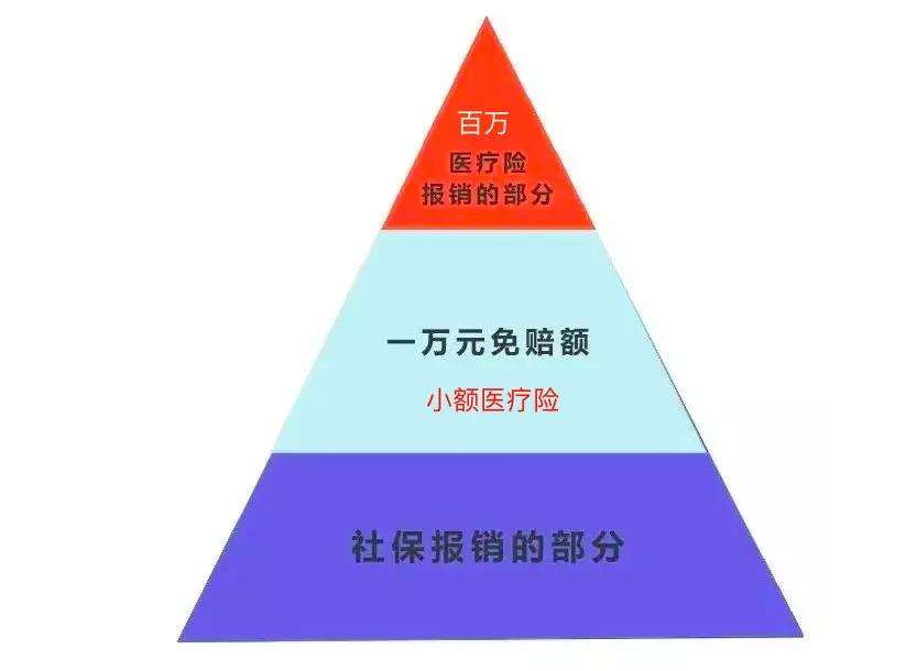 医疗险全面科普小白必读科普系列,深度科普一文读懂医疗险