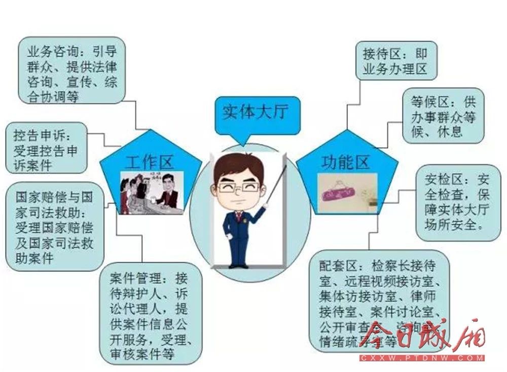 莆田首家公益损害与诉讼违法举报中心在城厢区检察院上线