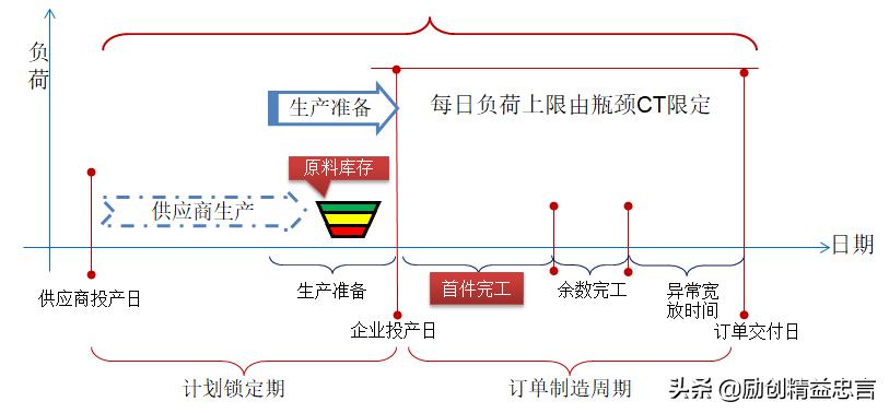 精益生产管理与tpm区别,精益生产lps是指