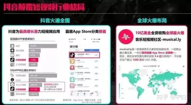 抖音推广运营入门教程,抖音推广运营全攻略
