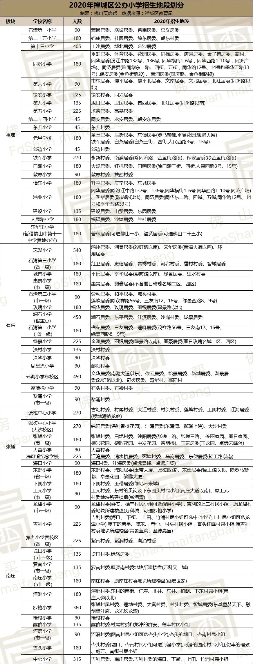 鍑犵櫨涓囦拱浜嗗鍖烘埧,鍑犵櫨涓囦拱瀛﹀尯鎴垮嵈涓婁笉浜嗗