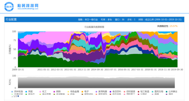 百亿私募三季度积极布局三大行业,开年前两月百亿私募迎巨变