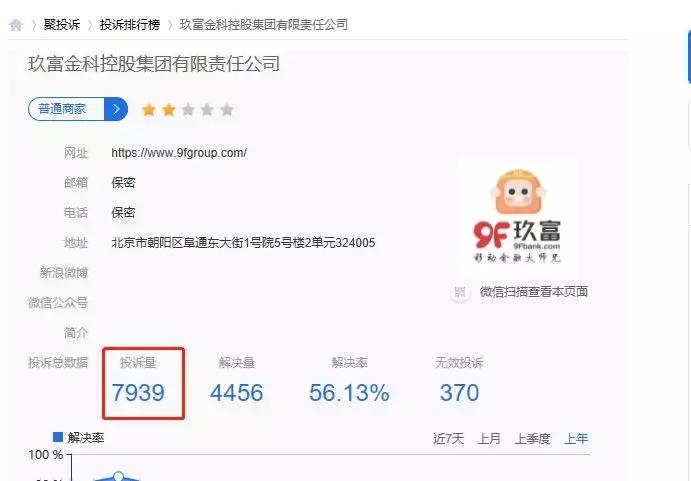 玖富借款3万要还8万,玖富借5000逾期8年多少钱