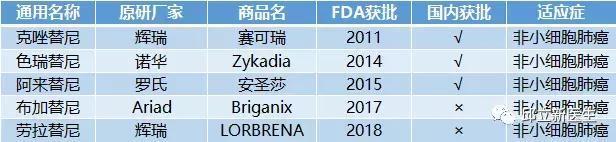 靶向治疗和免疫治疗谁最有希望,靶向药完全治愈案例