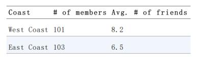 python数据统计入门教程,python数据分析和统计学有关系吗