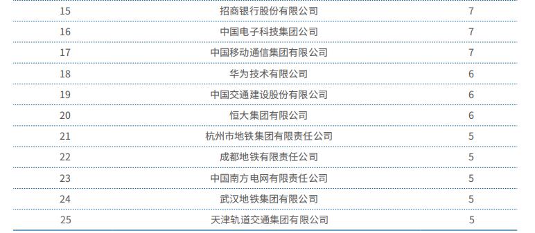 北京交通大学2018就业分析：薪资不尽人意，中国铁路签约最多！