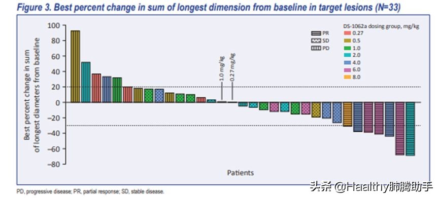 2020年最值得期待的靶向药来了,十大靶向药排名
