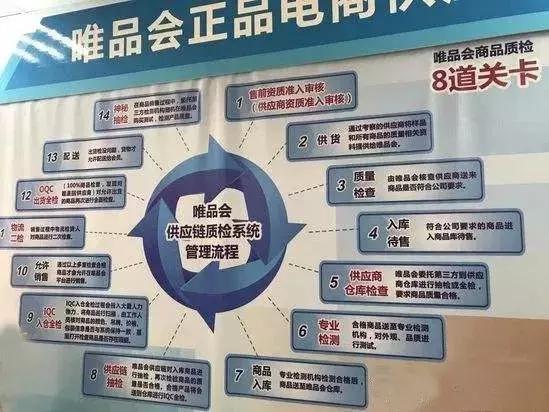 唯品会4.19特卖什么意思,唯品会618还大促吗