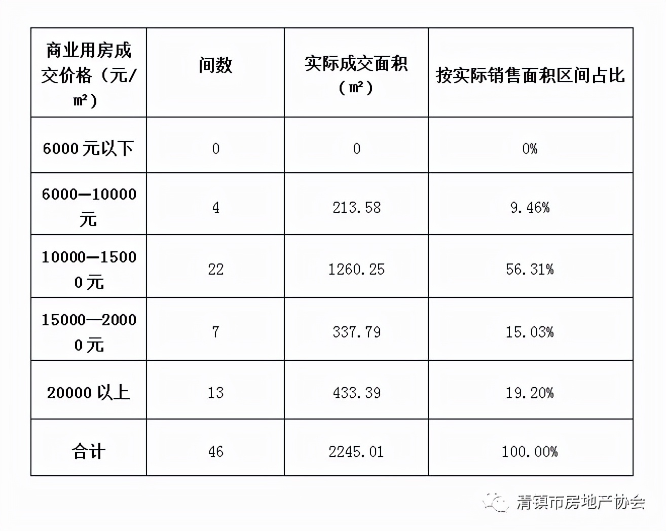 清镇楼市分析,清镇新房成交