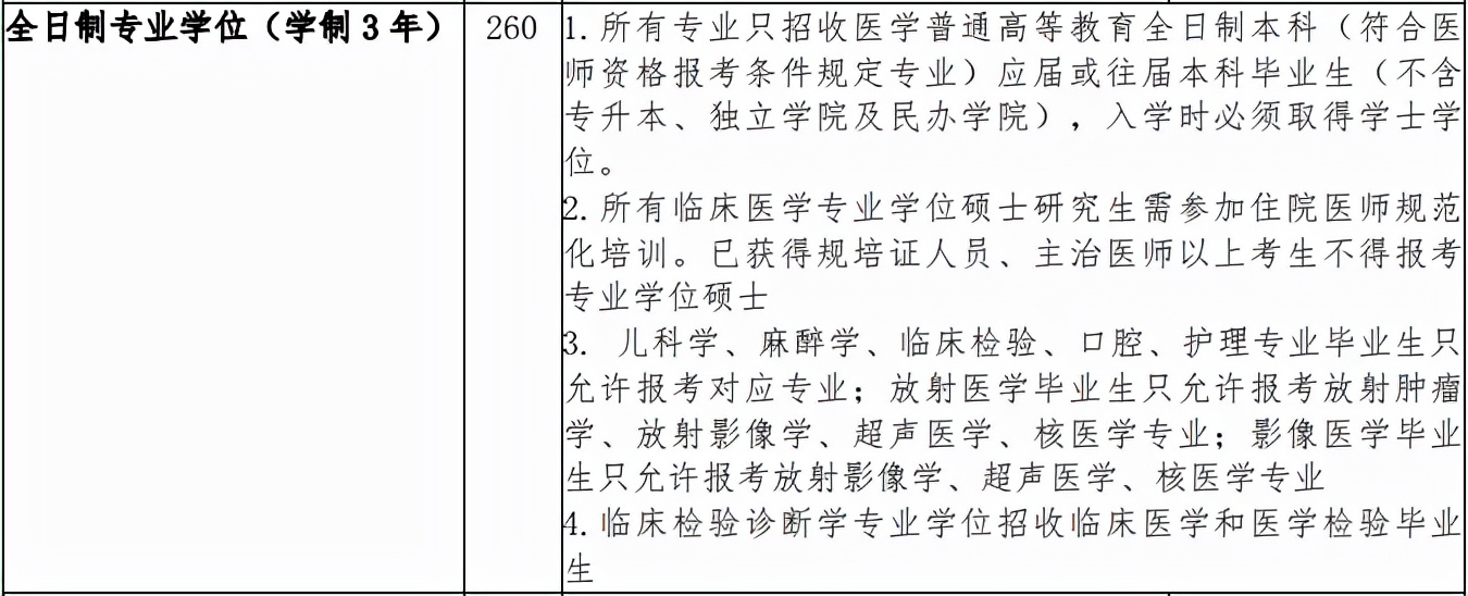 医学生考研好考的985211学校,考研最好考的985医学院