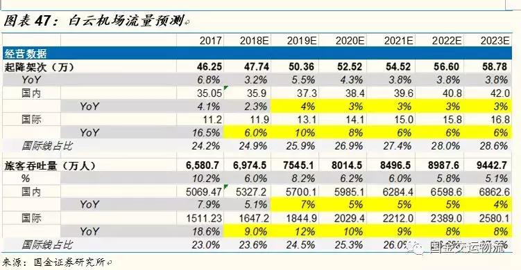 【国金研究】白云机场深度：粤港澳门户，T2助力流量变现能力提升