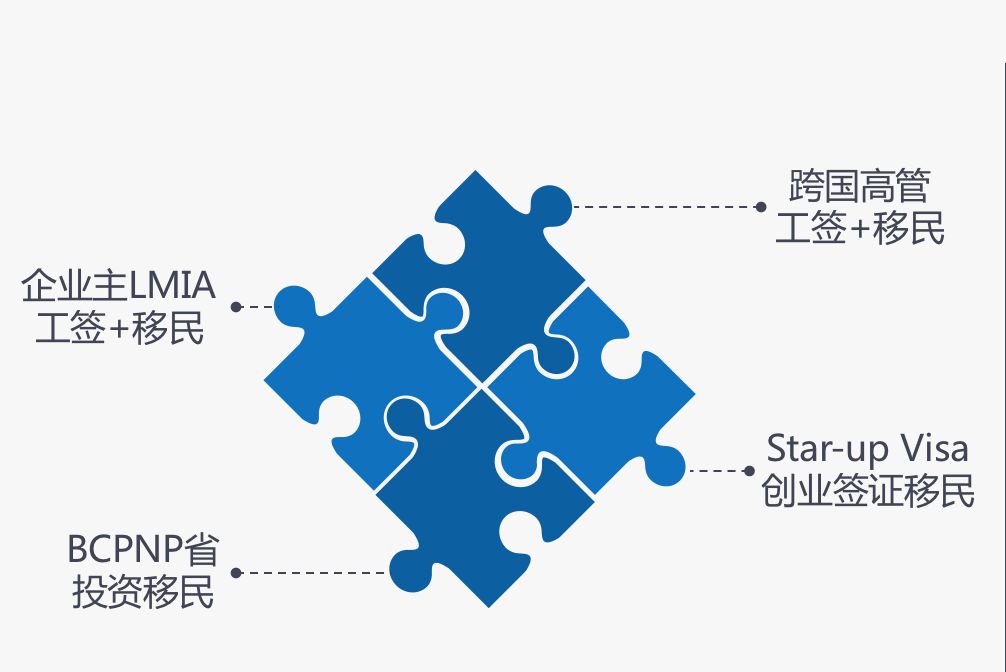 企业家移民魁北克申请时间,企业家创业移民