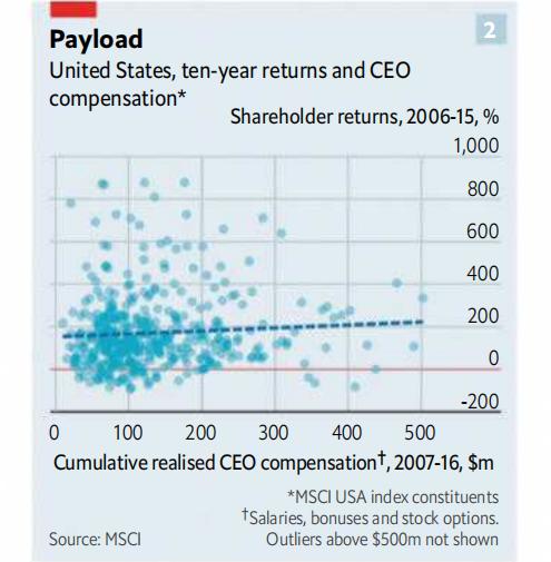 美国顶级公司ceo薪酬,美国ceo助理薪资