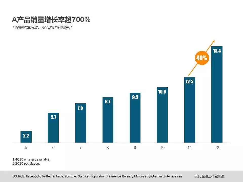 已经做好的ppt如何美化,销售数据表格美化ppt