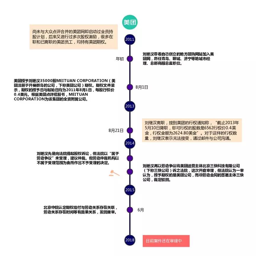 美团股权激励24年,股权激励的10大真相