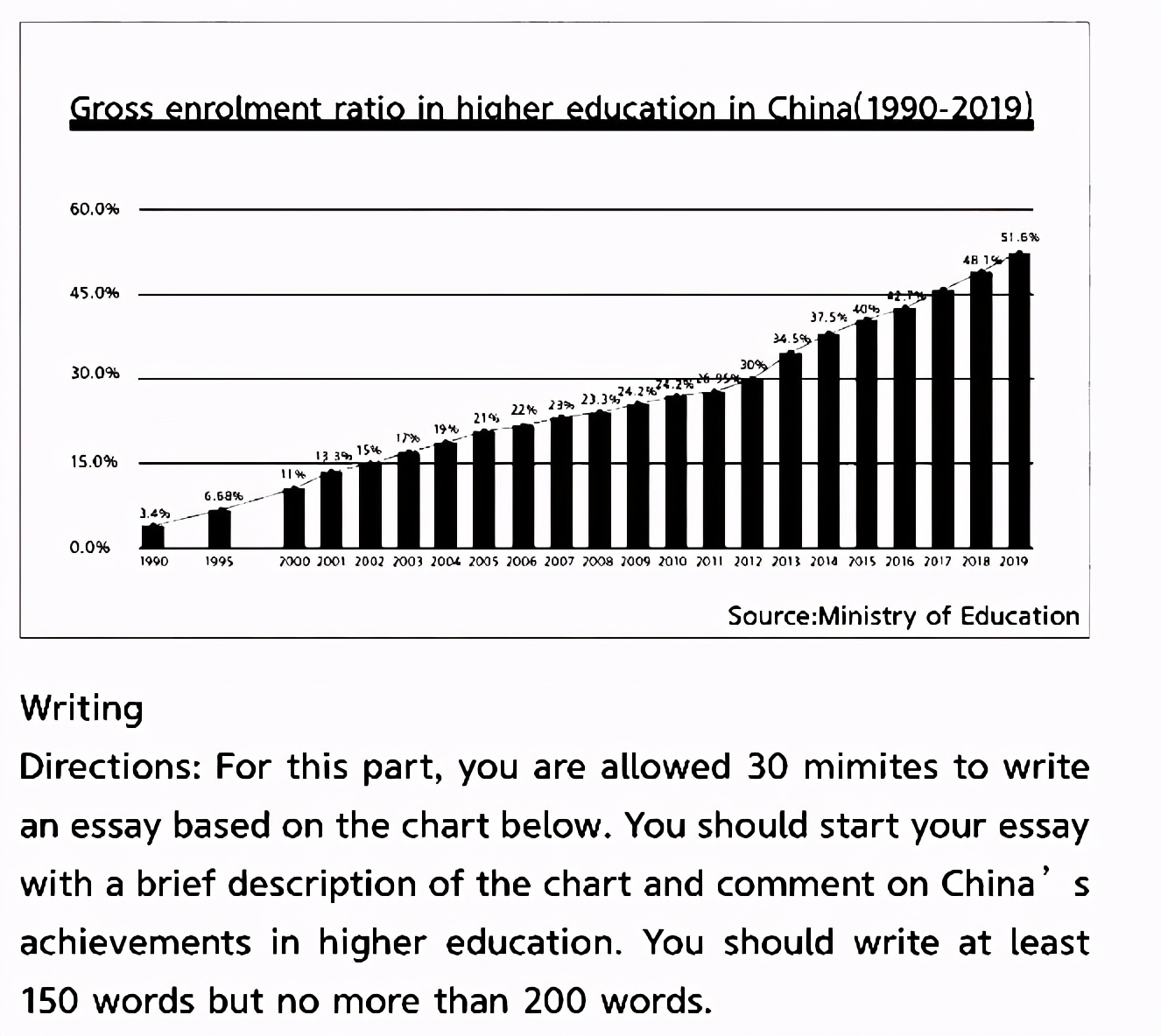 2021六月英语六级真题作文,2021英语六级6月作文真题