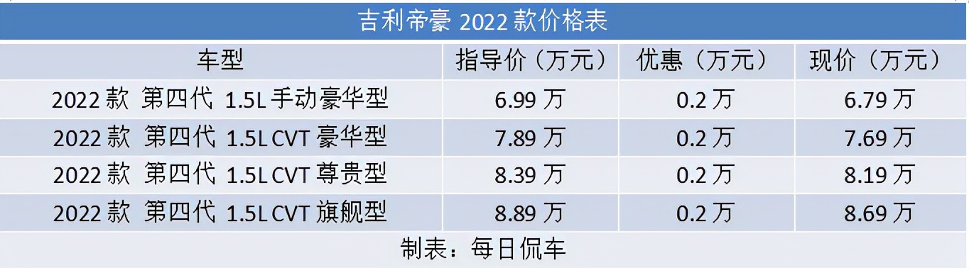 国民家轿首选测试吉利第4代帝豪,第四代全新帝豪驾驶体验