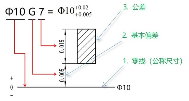 公差零基础教学,公差这门课程怎样学好啊