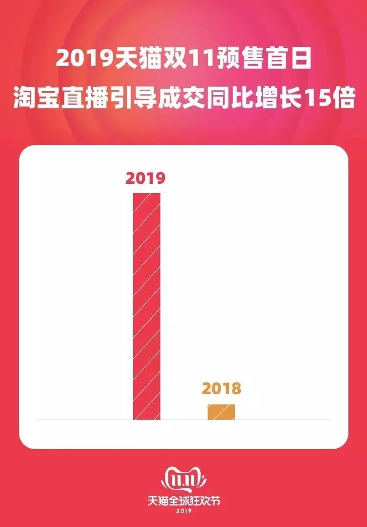 阿里双十一有多难抢购,阿里双十一销售额降低
