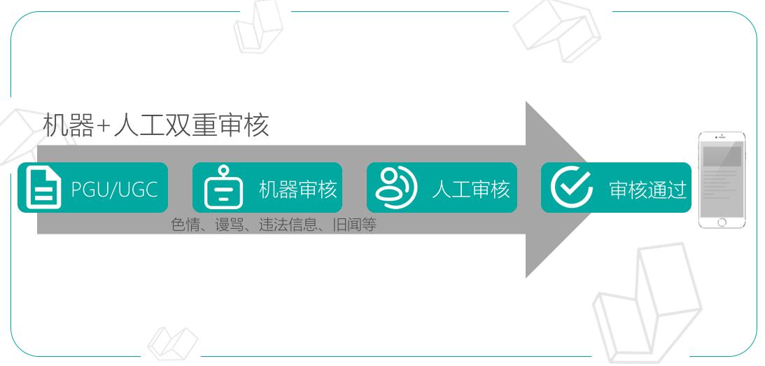 如何让头条内容获得更高的推荐,如何让内容获得更高推荐
