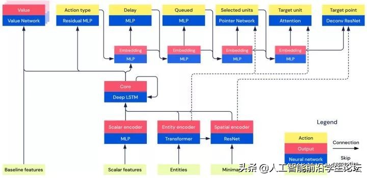 生物，AI，心理：目前的大脑/认知/意识/AGI/DRL模型