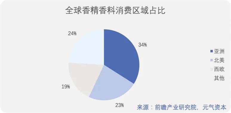 造香公司风再起：美妆日化上游的「隐秘印钞机」