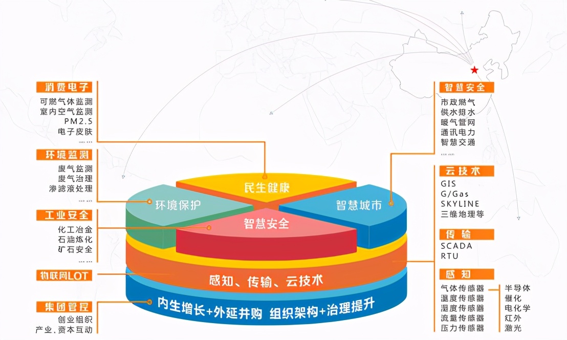 汉威科技2019年度业绩预增,汉威科技集团2017年业绩报告