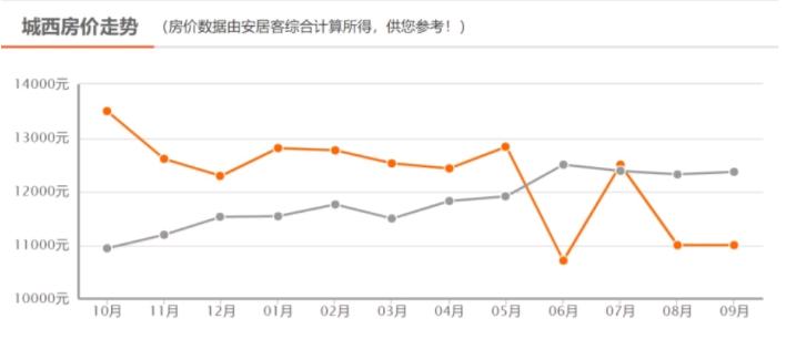 西安碧桂园云顶190大平层,航天城碧桂园云顶一期现价