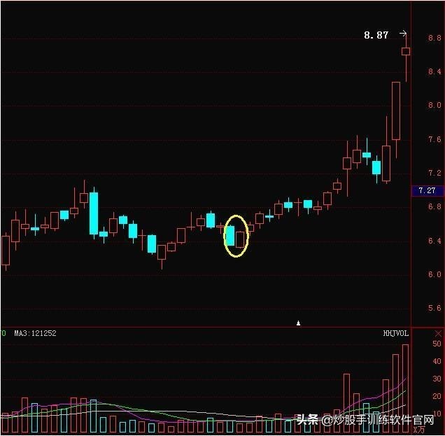 股票哪个指标可以判断主力动向,判断股票拉升的指标有哪些