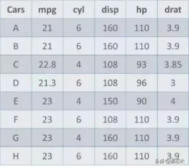 应用数据科学和统计学专业如何,统计学与数据科学专业如何选