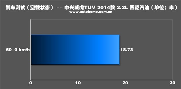 皮卡中大型,皮卡车车型推荐