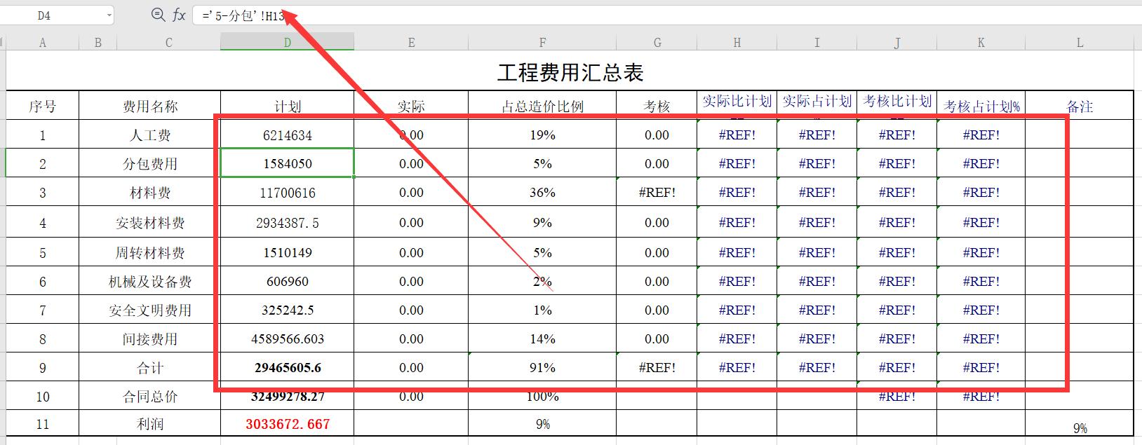 建筑会计分享成本费用分析表,建筑工程成本分析方法口诀