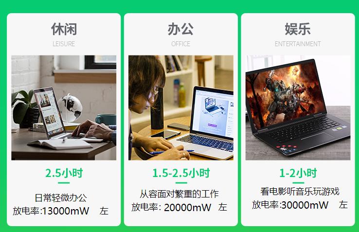 笔记本电池怎么使用可以延长寿命,笔记本电池充不进电只能插电使用