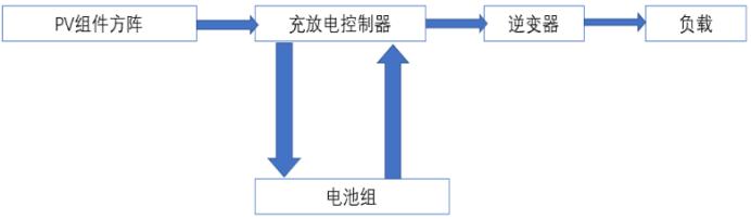 全球功率半导体igbt市场规模,igbt芯片属于功率半导体吗