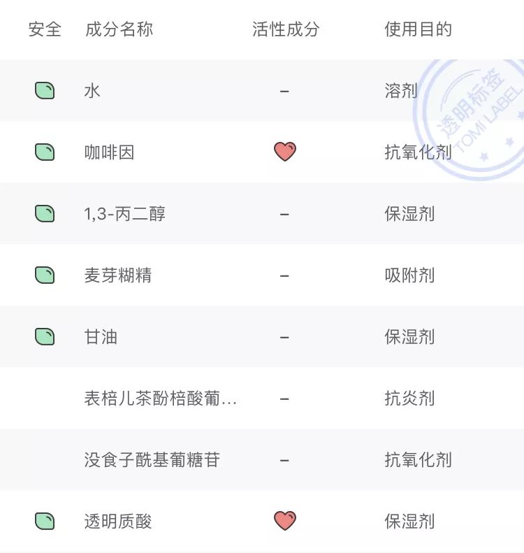 6款眼霜畅销市场经久不衰,爆款热卖中六胜肽眼霜平价