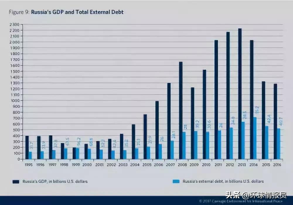 进度卡在99%，俄罗斯和白罗斯为何不能合并？俄白联盟还能成吗？