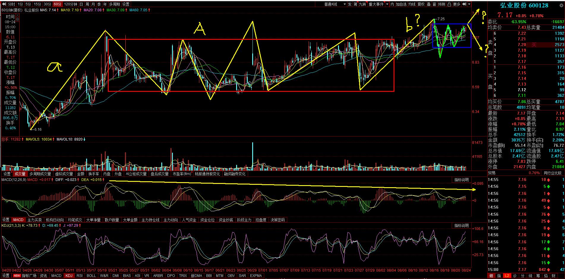 弘业股份600128,600128弘业股份历史交易数据