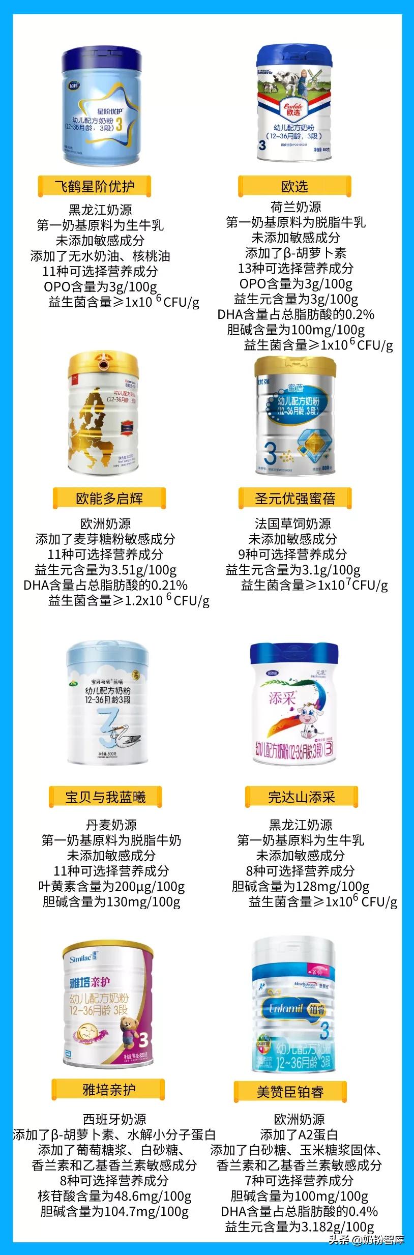 伊利飞鹤圣元婴儿奶粉哪个比较好,飞鹤和圣元哪个奶粉比较好吸收