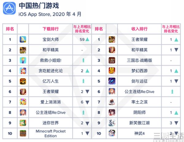 全球热门app活跃用户排行,全球热门应用下载榜
