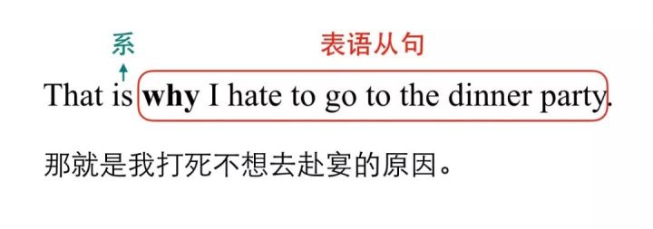 表语从句的四大句型,表语从句半系动词