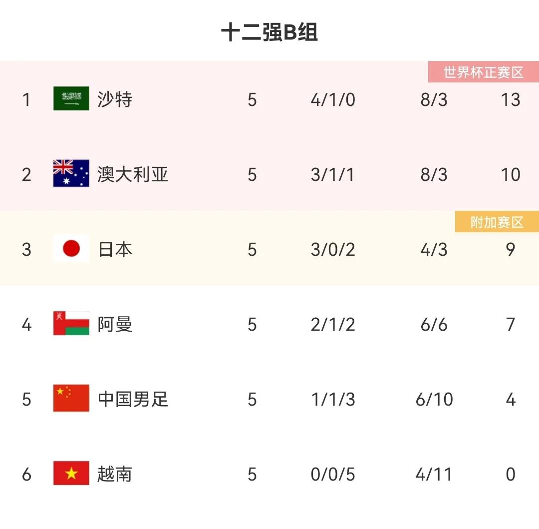 中国足球屈辱史,中国足球永远挑战你的想象极限