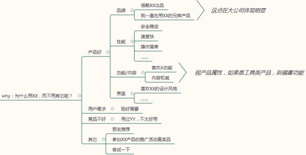 外国问卷调查流程,问卷调查全流程