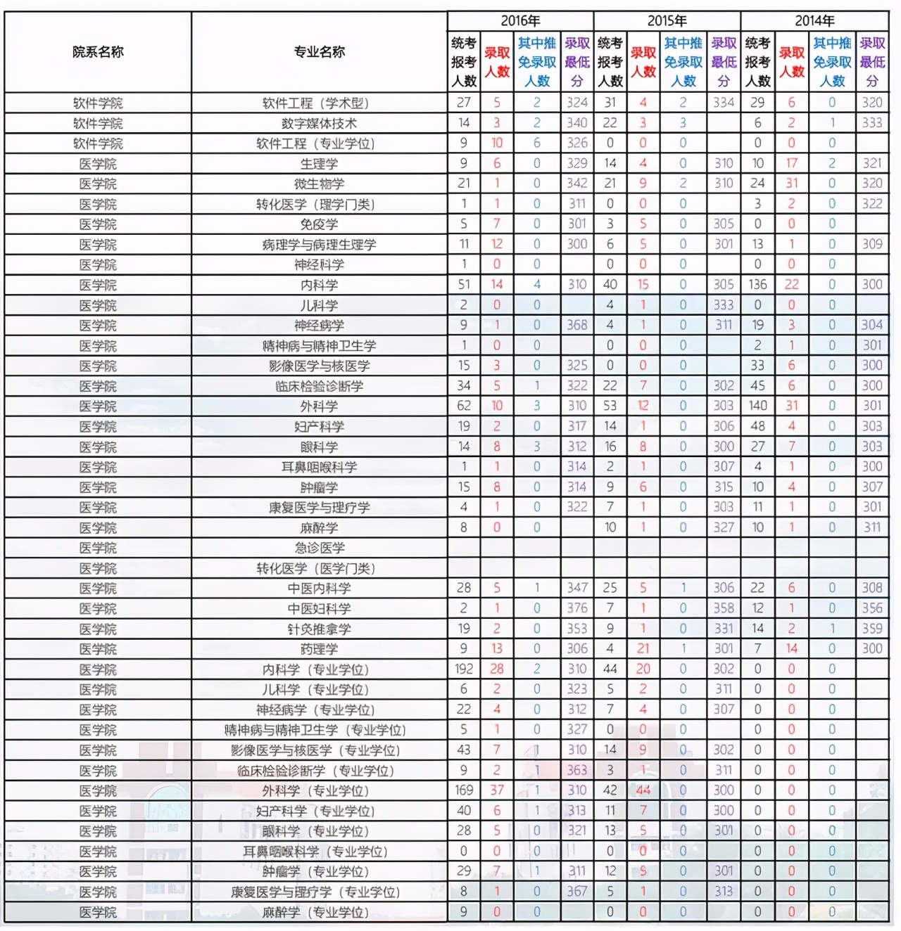 厦门大学2021考研各学院复试名单,厦门大学2024考研专业复试线